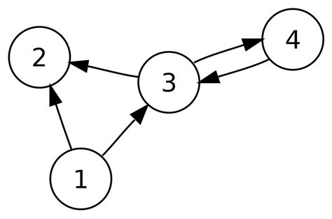 Directed graph - Wikiwand