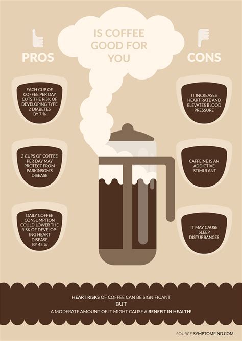 Infographic Coffee Poster