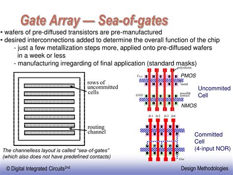 Digital Integrated Circuits Rabaey Solutions 4