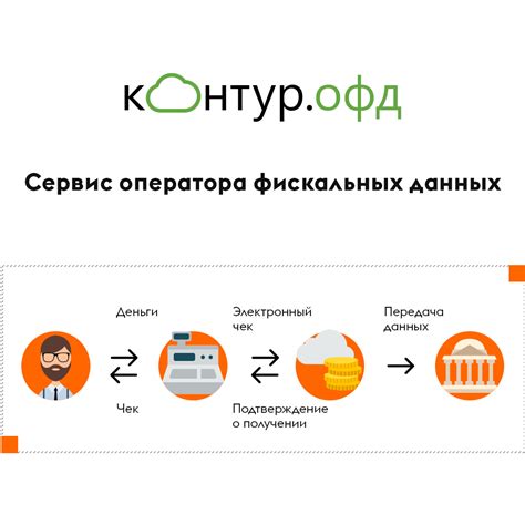 Контур.ОФД | СЦ Правовой статус - автоматизация бизнеса и торговли