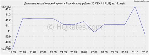 Курс чешской кроны к рублю на сегодня. Конвертер валют чешские кроны в ...