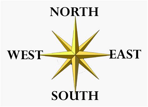 Compass With English Labels - Graphic Design, HD Png Download - kindpng