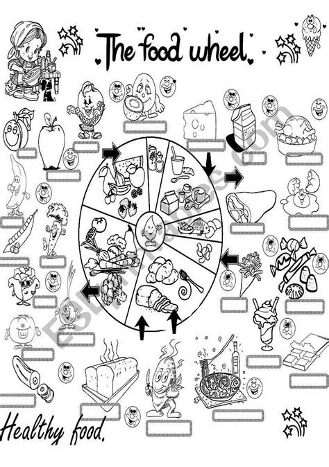 the food wheel - ESL worksheet by angelamoreyra