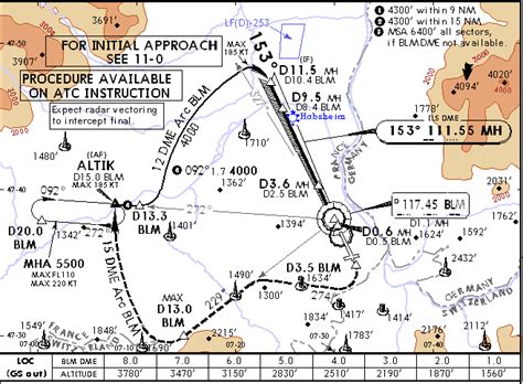 Wrong ILS APP Draw - Archive - Flight Sim Labs Forums