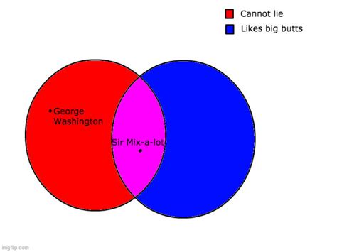 Venn Diagram Meme Template