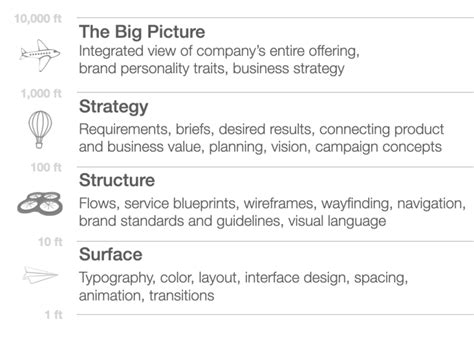blog org design  design orgs