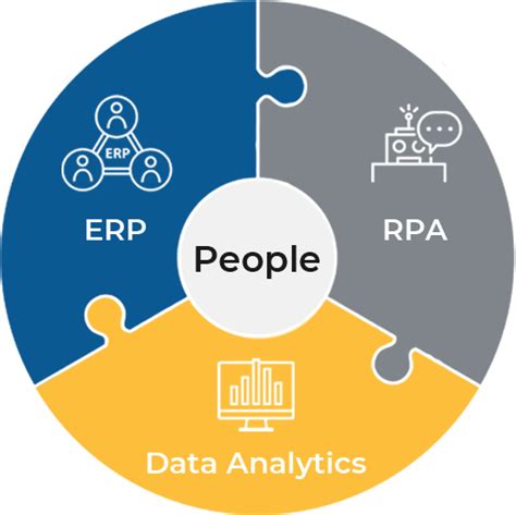 finance transformation atreas finance