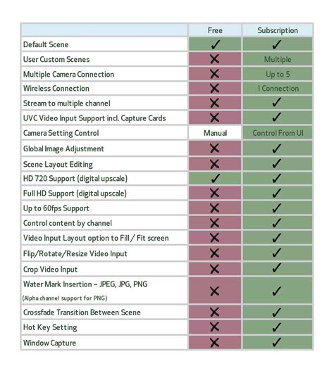 Canon’s new ‘Pro’ webcam software subscription charges $50 annually
