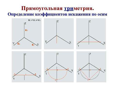 ЛЕКЦИЯ 1 АКСОНОМЕТРИЯ 1 ОПРЕДЕЛЕНИЕ 2 ВИДЫ АКСОНОМЕТРИИ