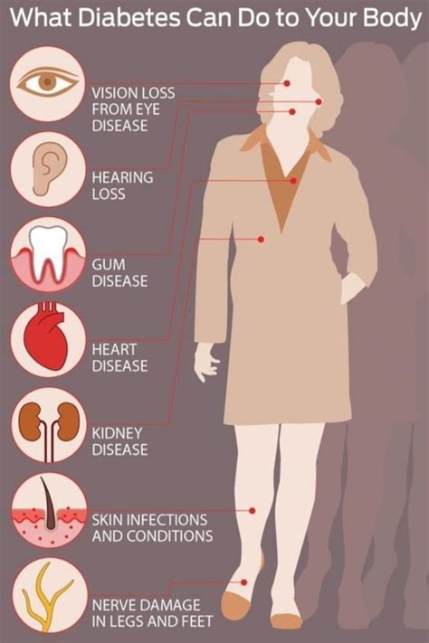 What diabetes can do to your body – Artofit