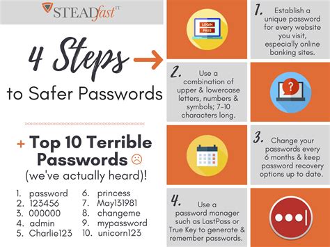 4 Steps to Safer Passwords: Infographic - STEADfastIT IT MSP | Upper