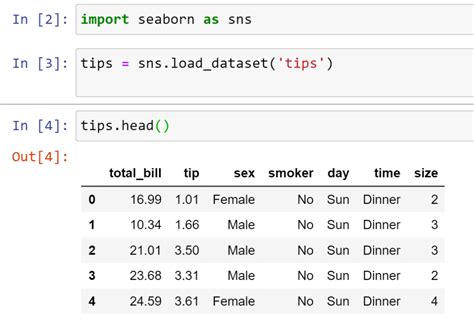 Seaborn Library for Data Visualization | Python Seaborn Library | Learntek
