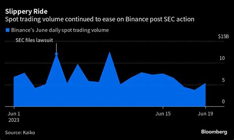 Binance’s market share is stuck near one-year low - Moneyweb