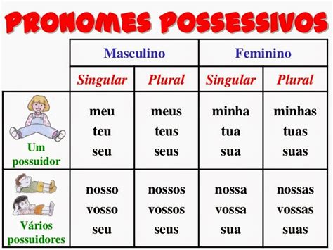 PRONOMES POSSESSIVOS