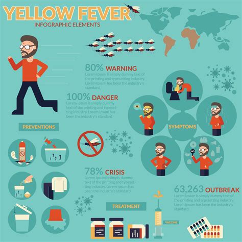 Yellow fever infographic 622308 Vector Art at Vecteezy