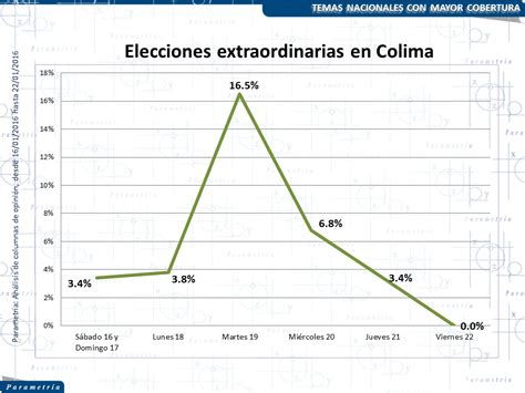 Informe semanal: Análisis de columnas de opinión (sábado 16 – viernes ... 