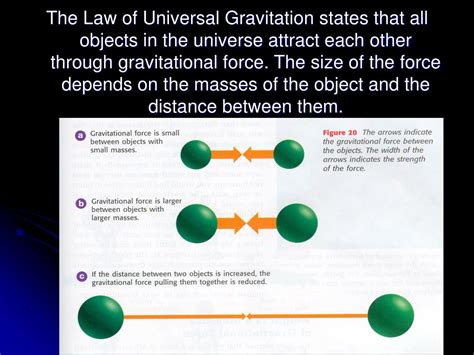 PPT - Gravity Newton’s Laws of Motion PowerPoint Presentation, free ...