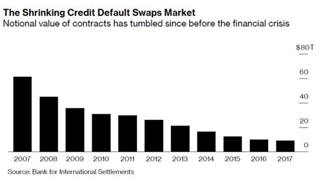 cds buy side hedgers arise seeking alpha