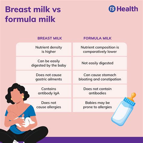 Benefits Of Breastfeeding Over Bottle Feeding at Callum Coombes blog