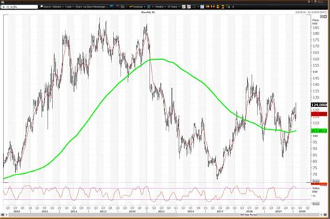 ralph lauren profit beats  stock jumps heres  trade strategy