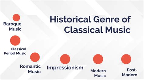 Historical Genres of Classical Musics by Louie on Prezi