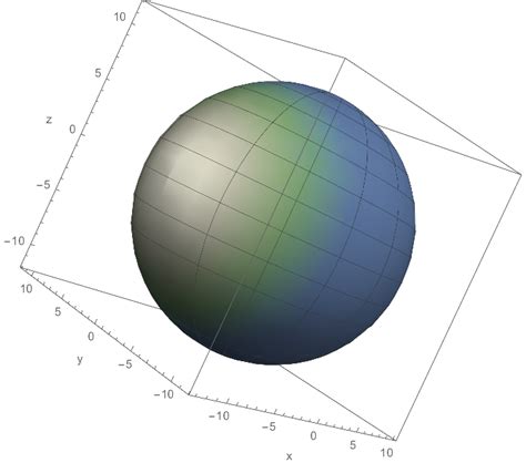 visualizing  function   sphere