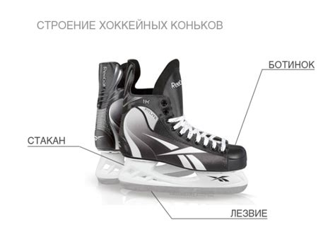 Простые советы - как выбрать хоккейные коньки - Hockey4Kids