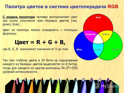 Система rgb: Что такое формат цвета RGB. - Блог сумасшедшего сисадмина