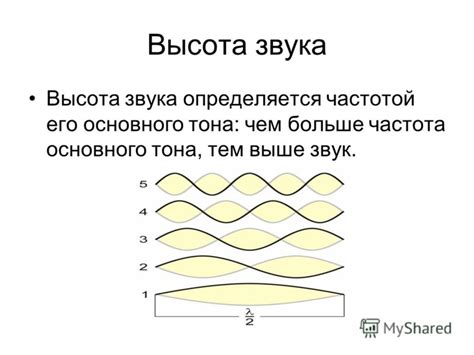 Презентация на тему: "ЗВУК Презентацию по физике выполнила ученица 9 ...