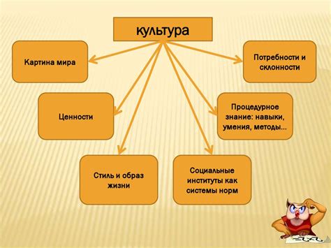 Духовные ценности современного общества. Готовимся к ЕГЭ - online ...
