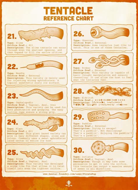 tentacle reference chart      piratepup rtentai