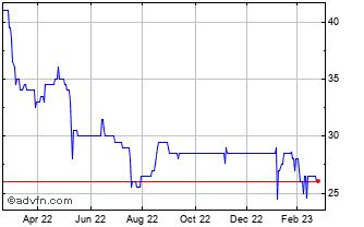 hornby share price hrn stock quote charts trade history share