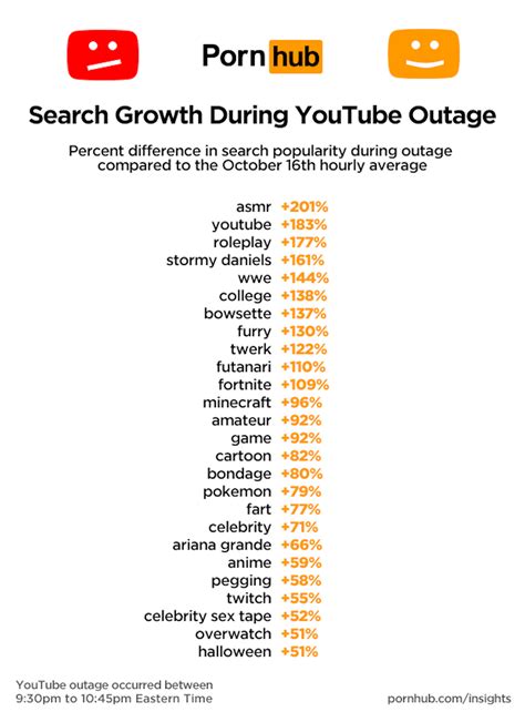 Pornhub Videos On Youtube