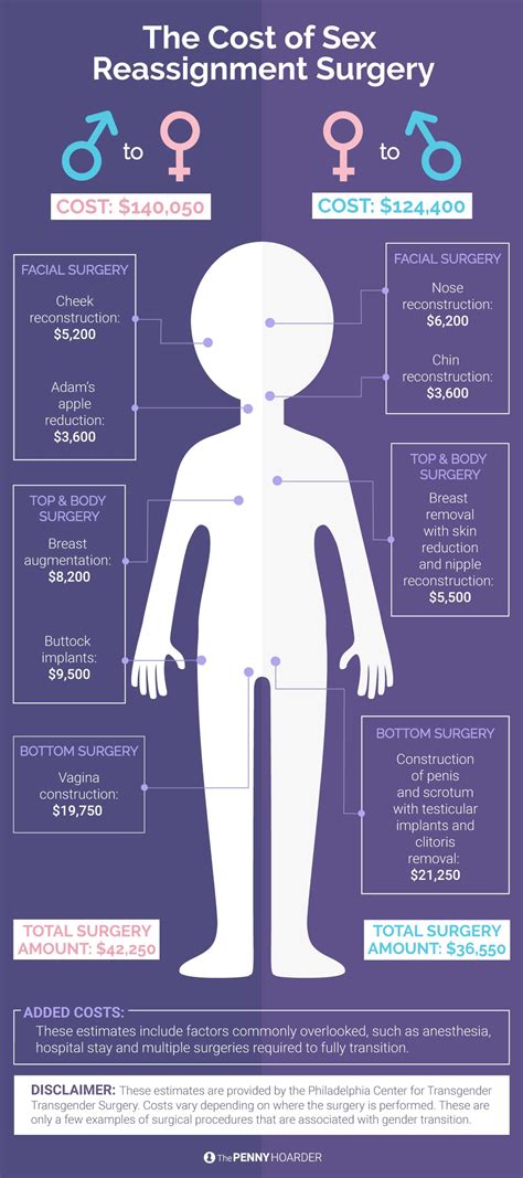 What Is Gender Change at Jamie Mealmaker blog