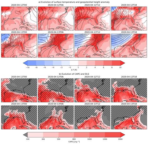 Leveraging data-driven weather models for improving numerical weather prediction skill through