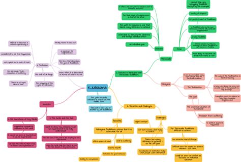 Buddhism revision - mind maps by dana2010 - Teaching Resources - TES