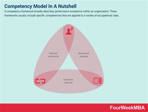 Hr Business Partner Competency Models Re Contextualising 5
