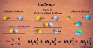 collision unifyphysics