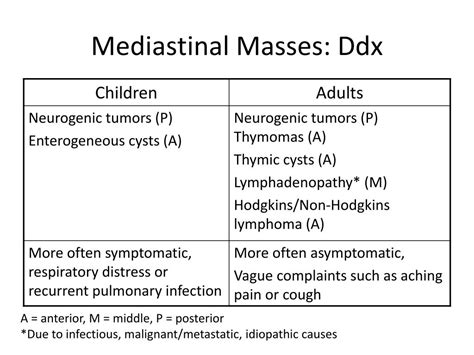 chief complaint cough hemoptysis chest pain powerpoint