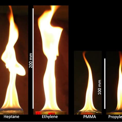 Photographs of the hydrogen flame, the propane flame, and the Jet-A ...