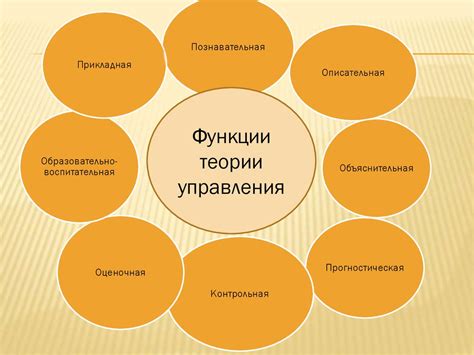 Теория управления - презентация онлайн