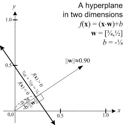 hyperplane gm rkb