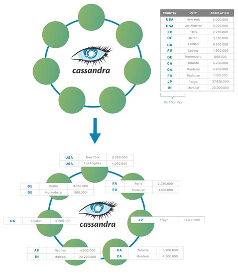 What Is A Cassandra Database at Zoe Nixon-smith blog