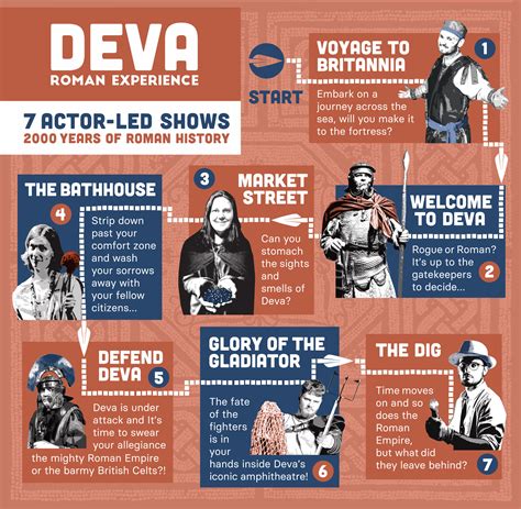 visit deva roman experience