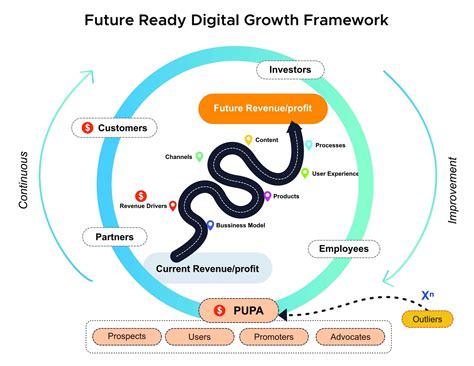 eCommerce Strategy | Grow Your Online Business - Virtina