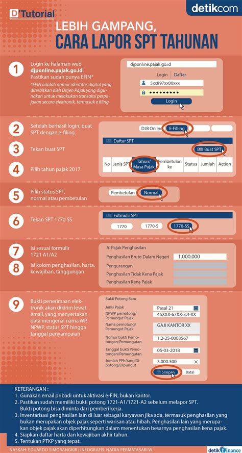 Tutorial Cara Lapor SPT Tahunan Pajak Online | Kepribadian, Motivasi ...