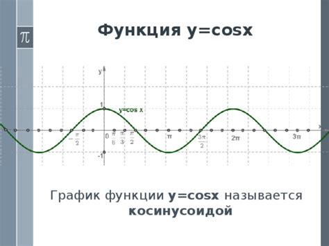 Презентация по теме"косинусоида". - математика, презентации