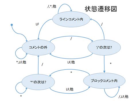 codezine