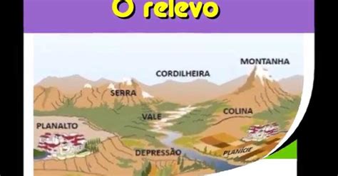 Quais São As Formas De Relevos