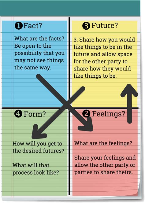 4 Creative Ways of Resolving Conflict - Lead Life Well